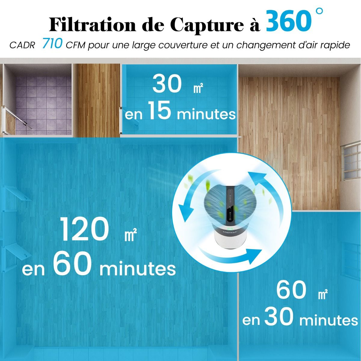 Purificateur D'Air Jusqu'À 120M² 16W H13 True HEPA 99,99 % CADR 200M³/H Mode Veille Minuteur 4 Vitesses Écran Tactile